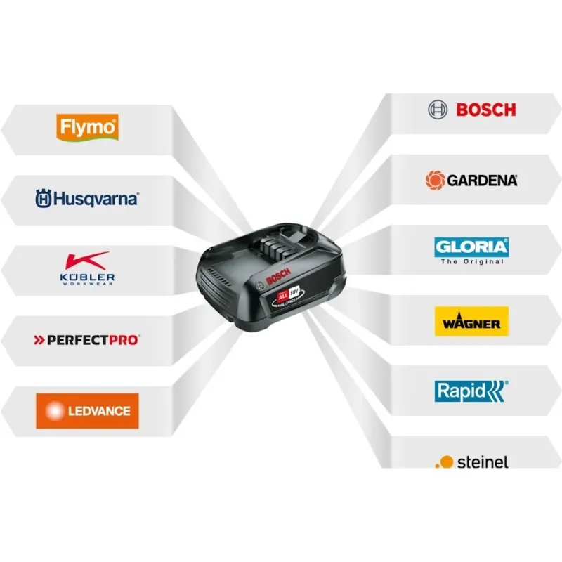 HUSQVARNA ASPIRE FORBICE PER ERBA S20-P4A CON BATTERIA E CARICABATTERIA 18V