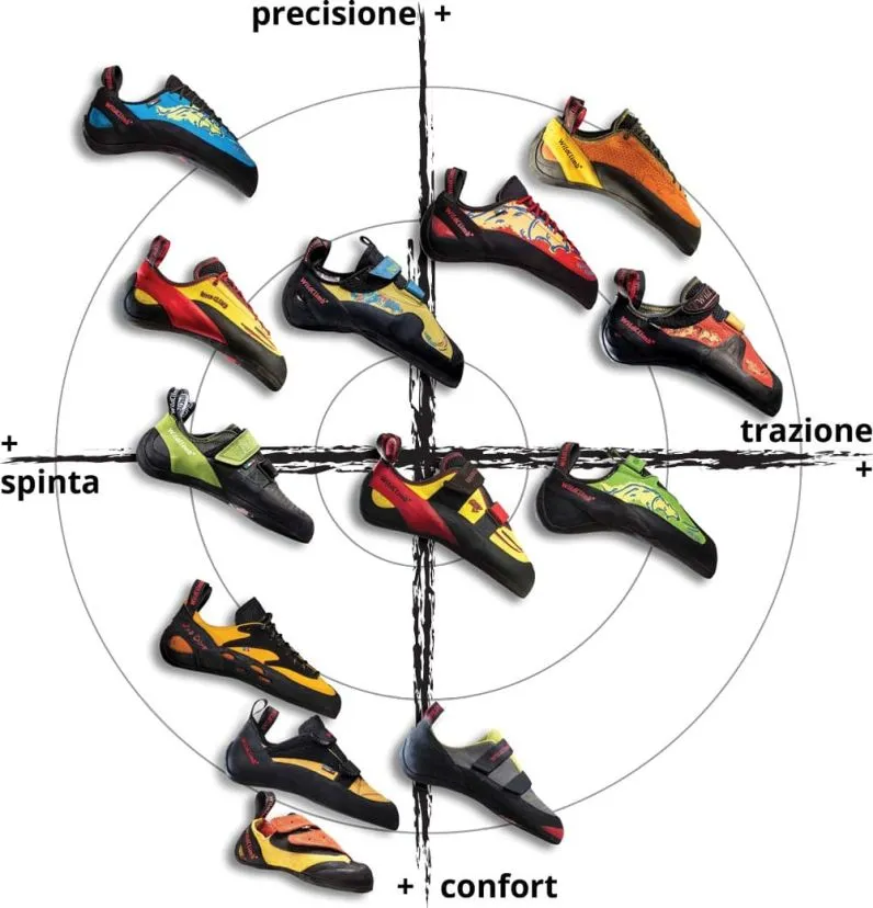 Wild Climb Pantera Soft V strappo scarpette arrampicata